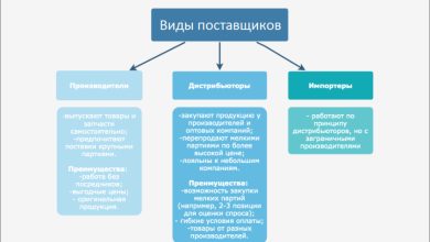 Photo of Декор для детской праздничной вечеринки