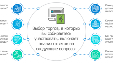 Photo of Основные преимущества заявки на сайте